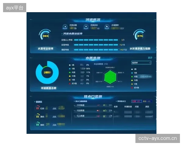 体育数据与城市治理平台对接 支撑公共决策